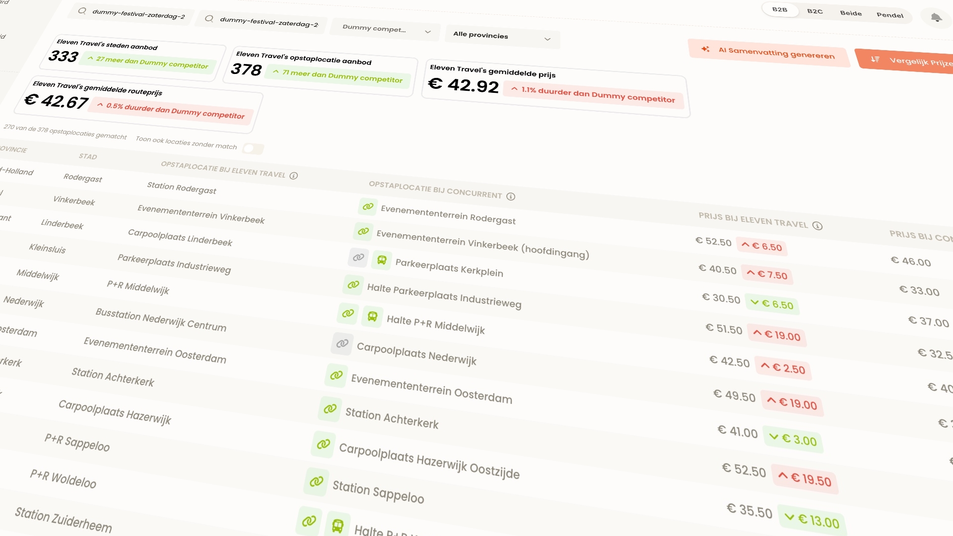 Concurrentie-dashboard voor Eleven Travel